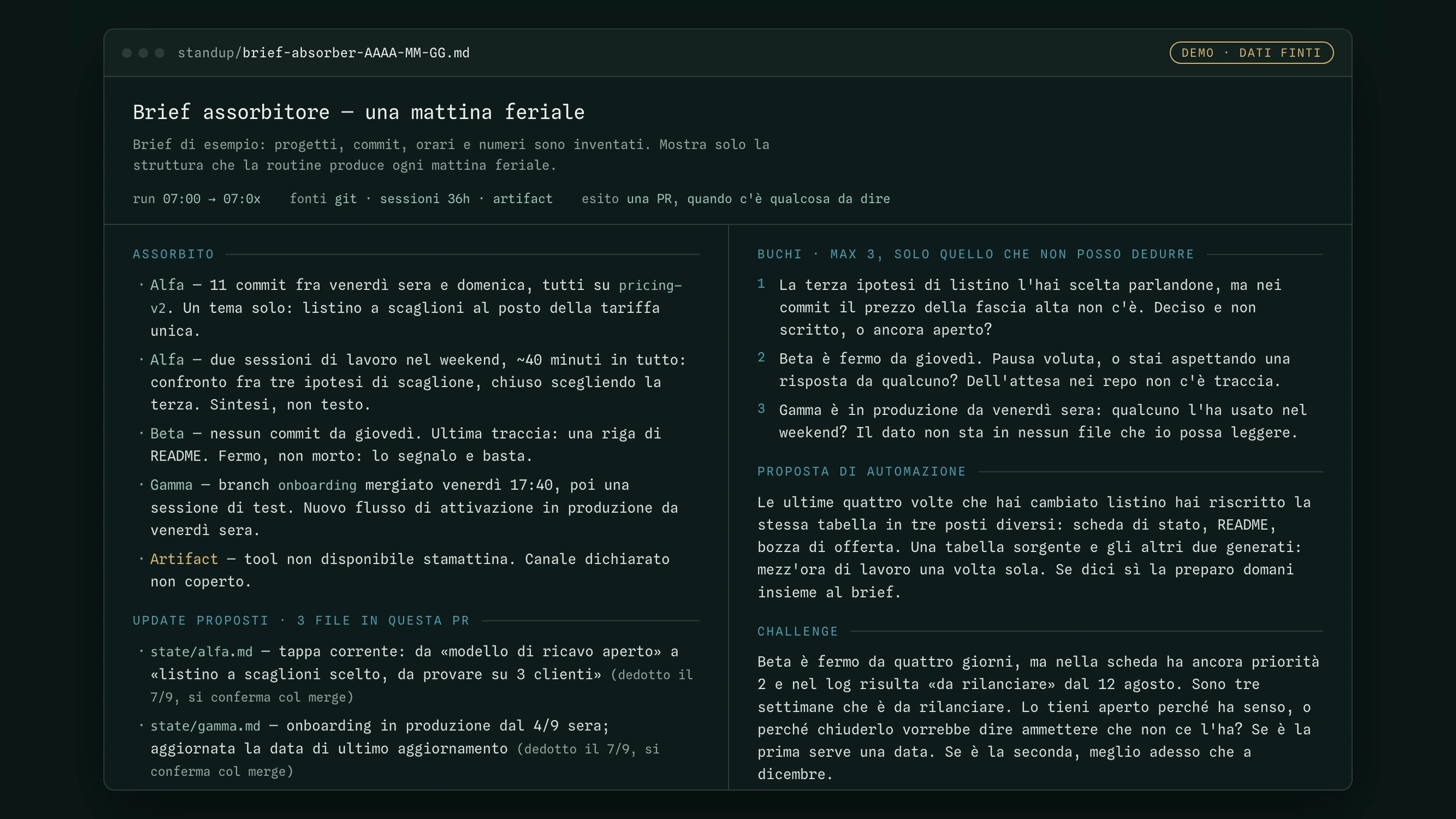 Il brief del mattino dell'assorbitore in versione dimostrativa, marcata «demo, dati finti»: su fondo scuro le sezioni Assorbito, Update proposti, Buchi, Proposta di automazione, Challenge e, in coda, la dichiarazione di Copertura con un canale segnato come non letto.