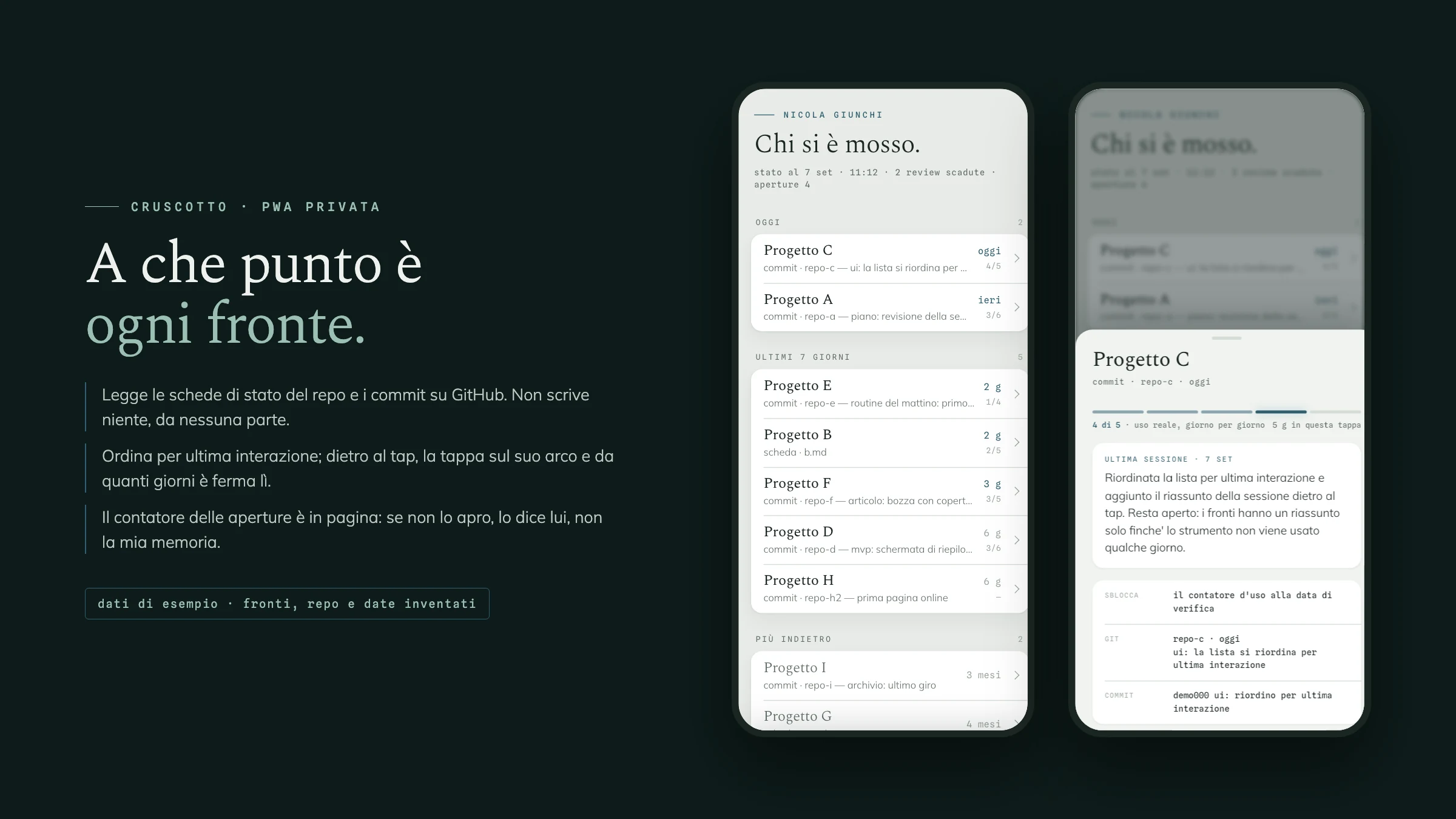 Il cruscotto su iPhone, titolo «Chi si è mosso», con dati di esempio dichiarati: fronti, repo e date inventati, per ognuno l'ultima interazione e la tappa, e a fianco il dettaglio di un progetto con cosa lo sblocca.