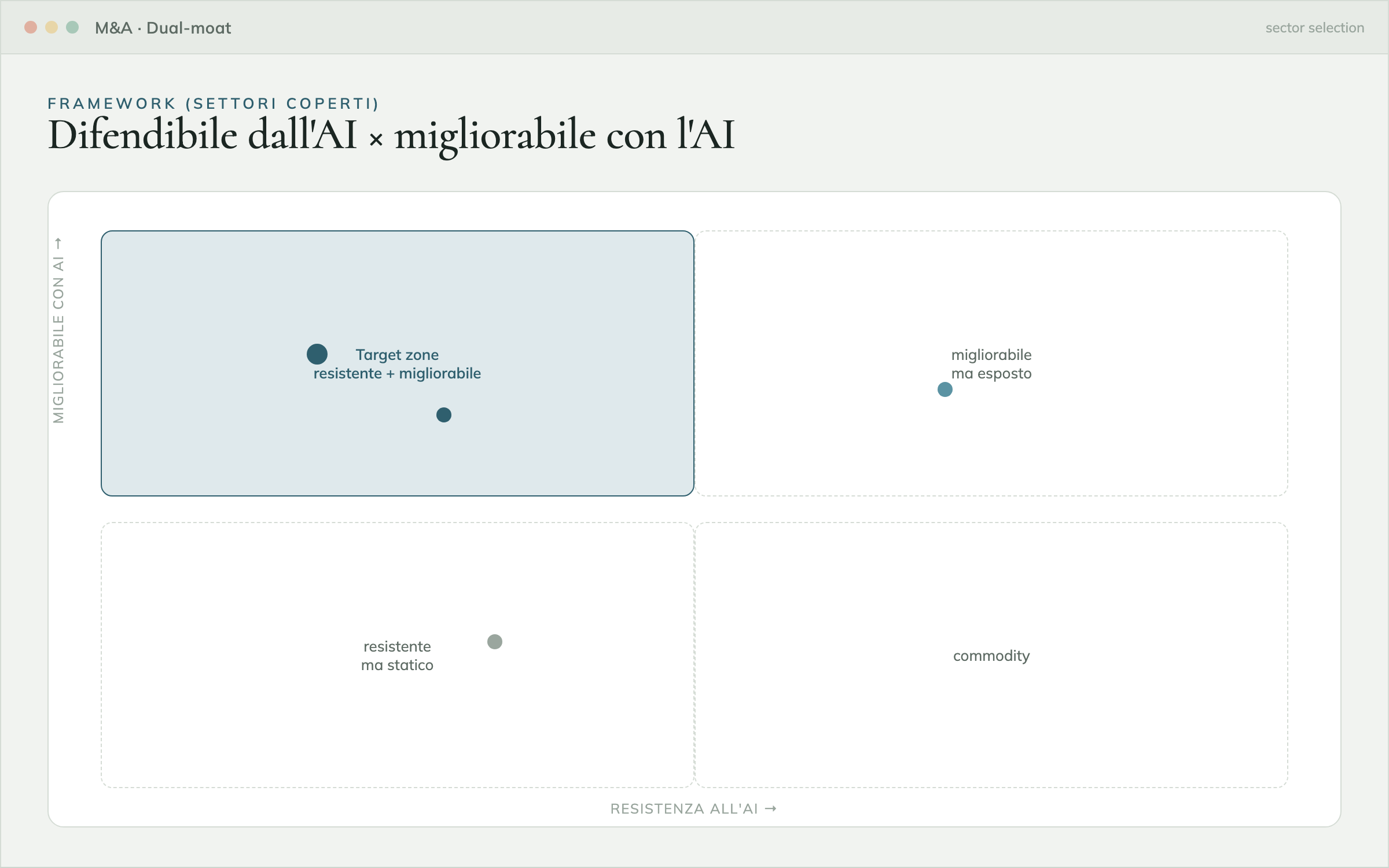 Framework M&A dual-moat