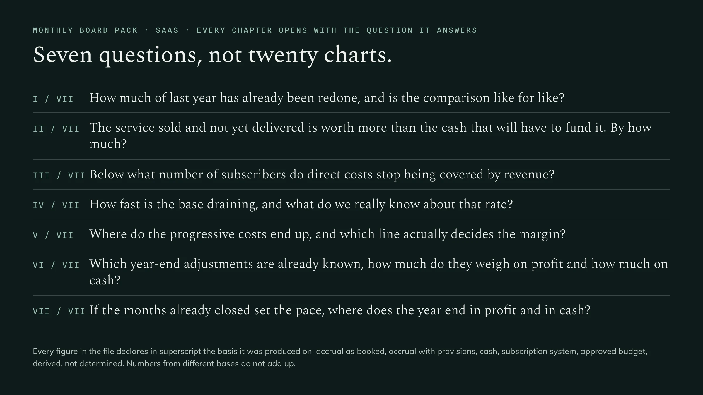 The seven questions that open the chapters of the board pack, on a dark ground, without a single figure.