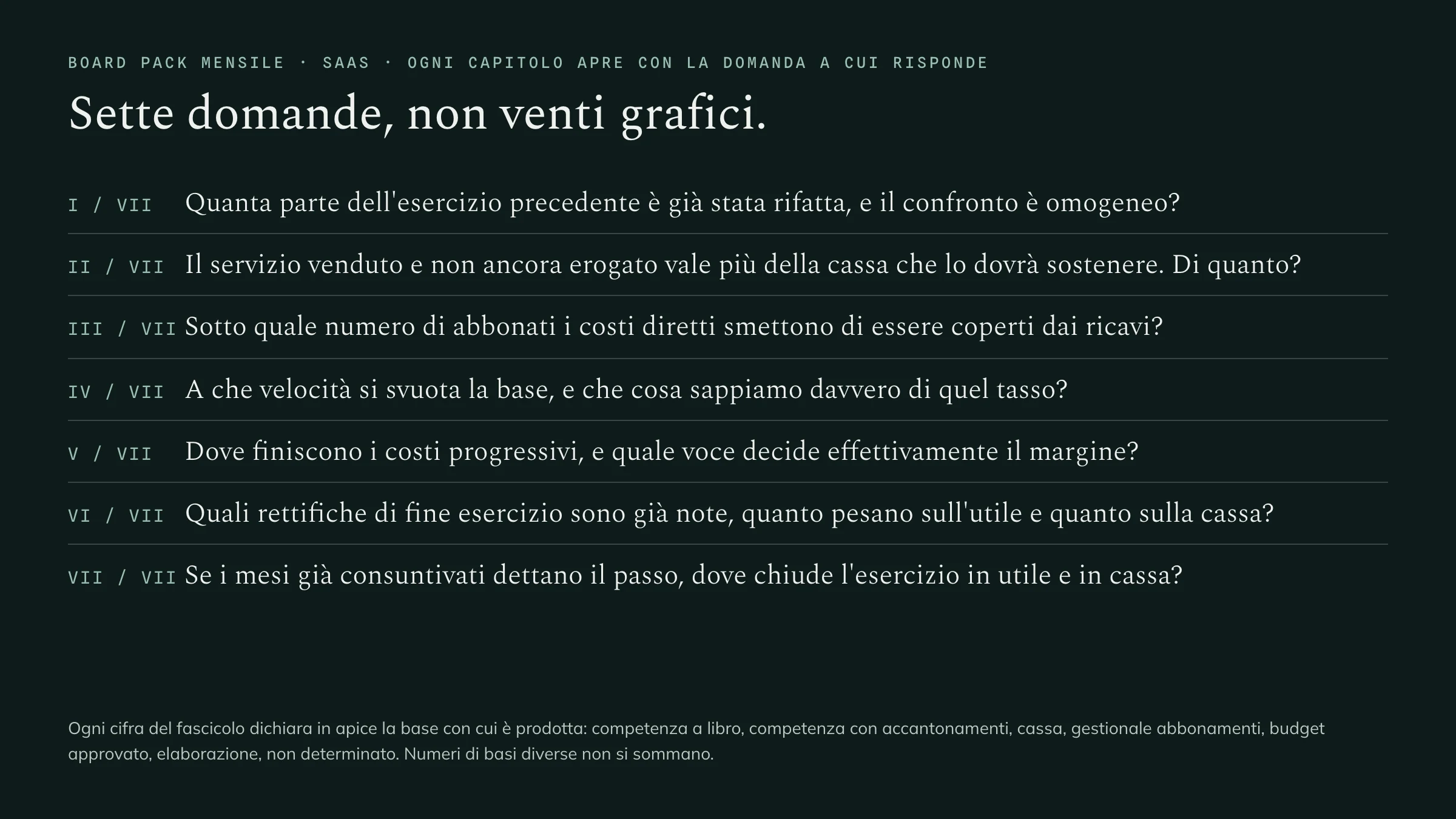 Le sette domande che aprono i capitoli del board pack, su fondo scuro, senza una cifra.
